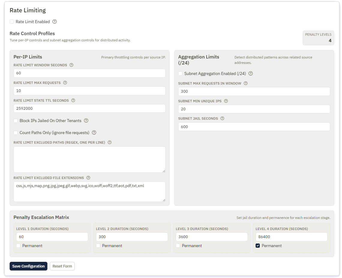 Request log showing allowed and denied requests to shop.example.com